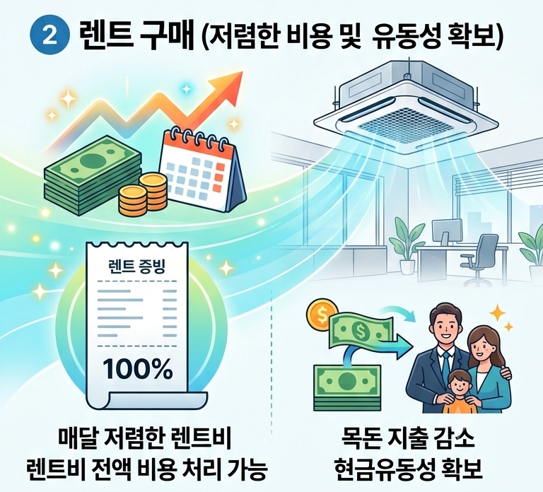 렌트 구매 (저렴한 비용 및 유동성 확보)